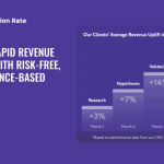 Martech Zone : Conversion Rate Store: Unlock Rapid Revenue Growth with Risk-Free, Performance-Based CRO